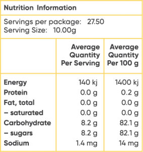 Ōnawe Kānuka & Pōhutukawa Honey nutritional info